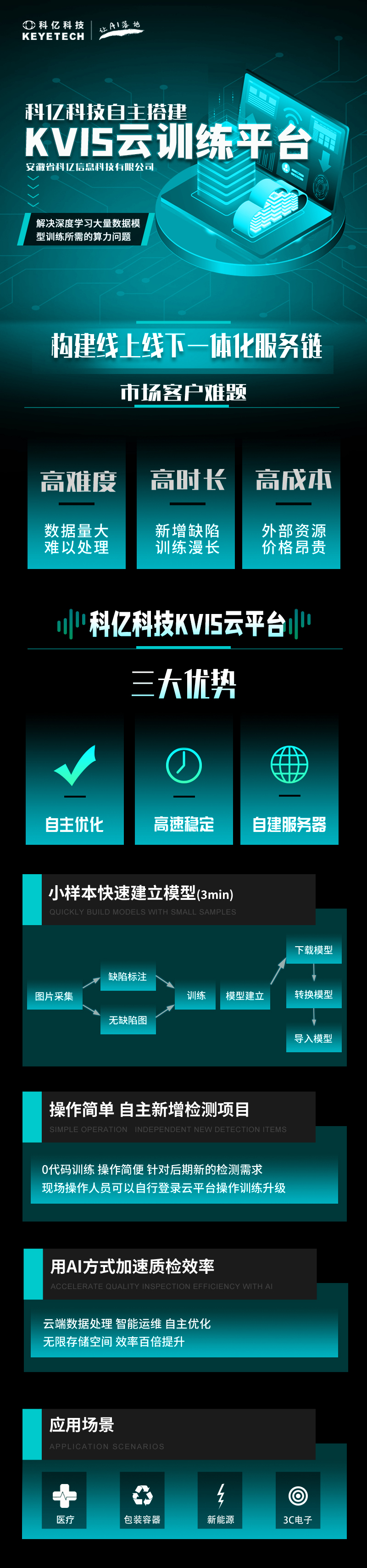 图文详解 | 一图看懂科亿KVS-CLOUD平台